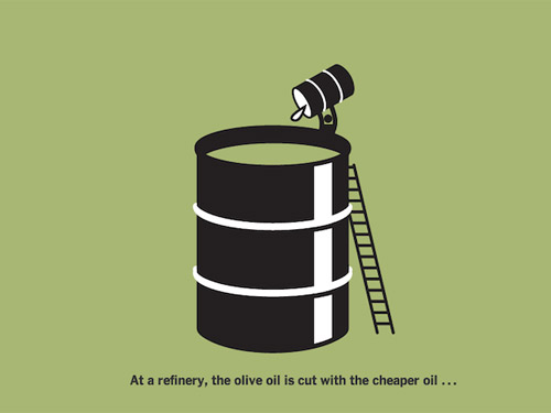 l'illustrazione dello scandalo dell'olio