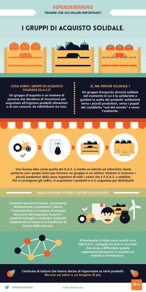 gruppi di acquisto solidale infografica