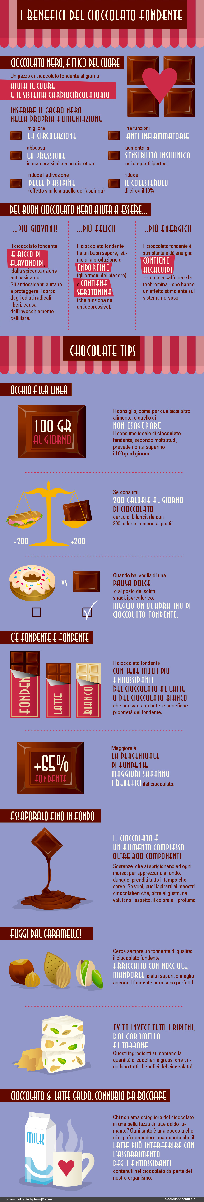 proprietà del cioccolato fondente infografica