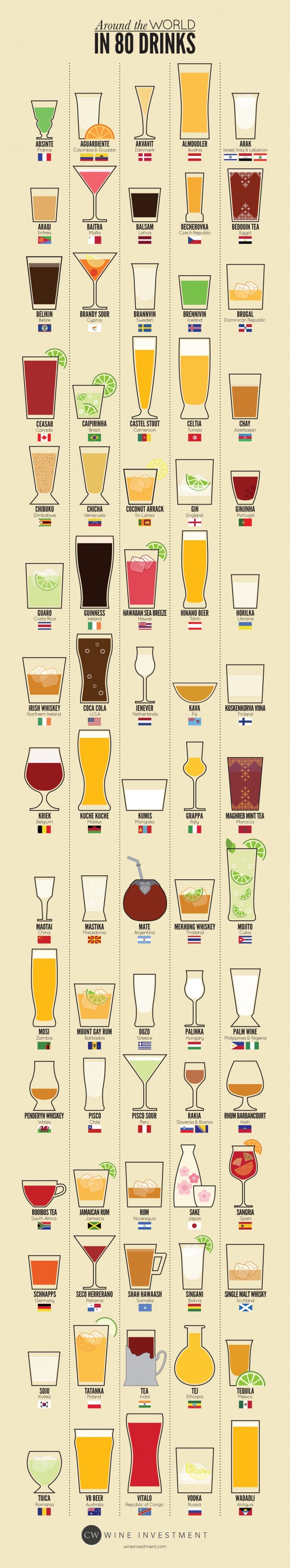 Cocktail più famosi al mondo, infografica