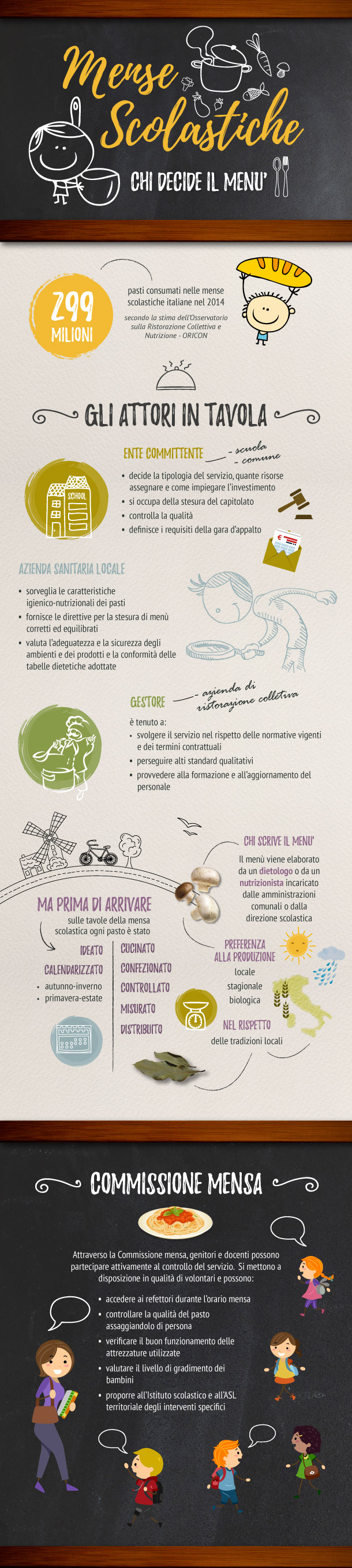 Infografica chi decide il menù delle mense scolastiche