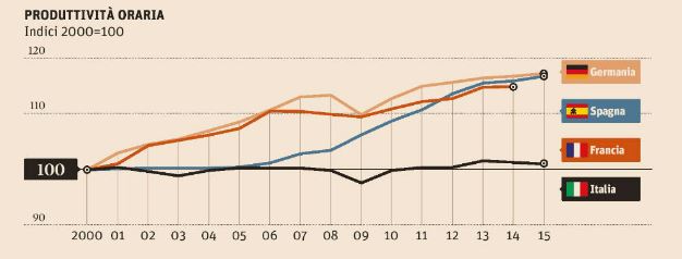 Grafico Sole24Ore