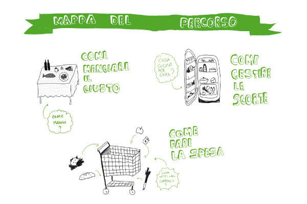 mappa percorso